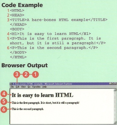 Code Example and Browser Output